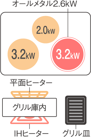 シングル（右IH）オールメタル対応