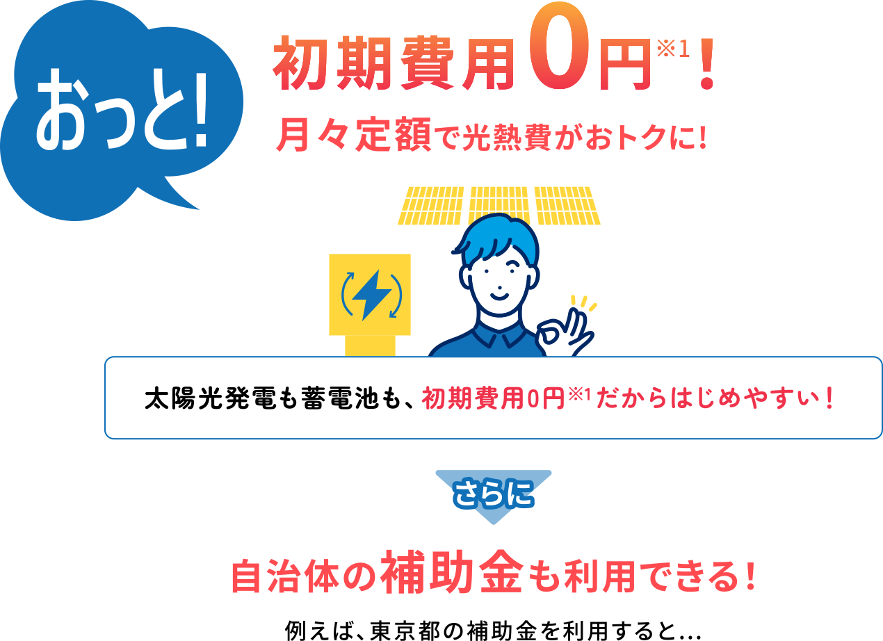 おっと！初期費用0円※1！月々定額で光熱費がおトクに！太陽光発電も蓄電池も、初期費用0円※1だからはじめやすい！さらに自治体の補助金も利用できる！例えば、東京都の補助金を利用すると…