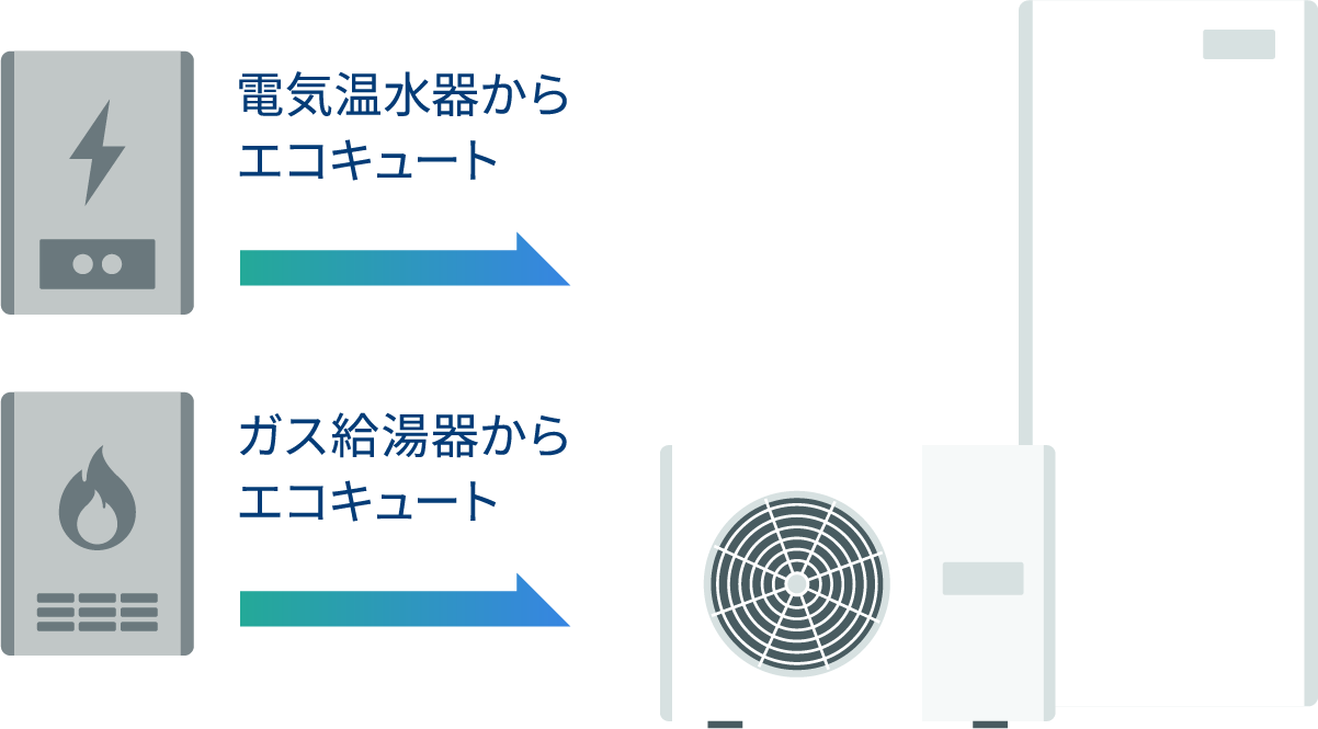 電気温水器からエコキュート