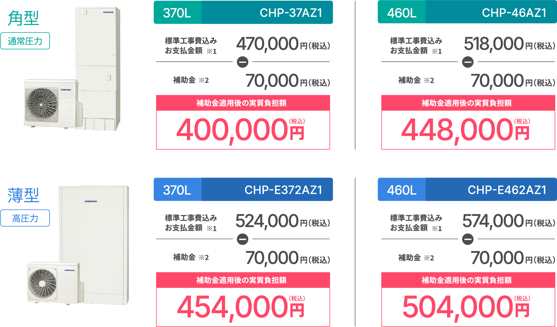 角型 通常圧力 370L CHP-37AZ1 標準工事費込みお支払金額※1 470,000円(税込)- 補助金※2 70,000円(税込) 補助金適用後の実質負担額 400,000円(税込) 460L CHP-46AZ1 標準工事費込みお支払金額※1 518,000円(税込)- 補助金※2 70,000円(税込) 補助金適用後の実質負担額 448,000円(税込) 薄型 高圧力 370L CHP-E372AZ1 標準工事費込みお支払金額※1 524,000円(税込)- 補助金※2 70,000円(税込) 補助金適用後の実質負担額 454,000円(税込) 460L CHP-E462AZ1 標準工事費込みお支払金額※1 574,000円(税込)- 補助金※2 70,000円(税込) 補助金適用後の実質負担額 504,000円(税込)