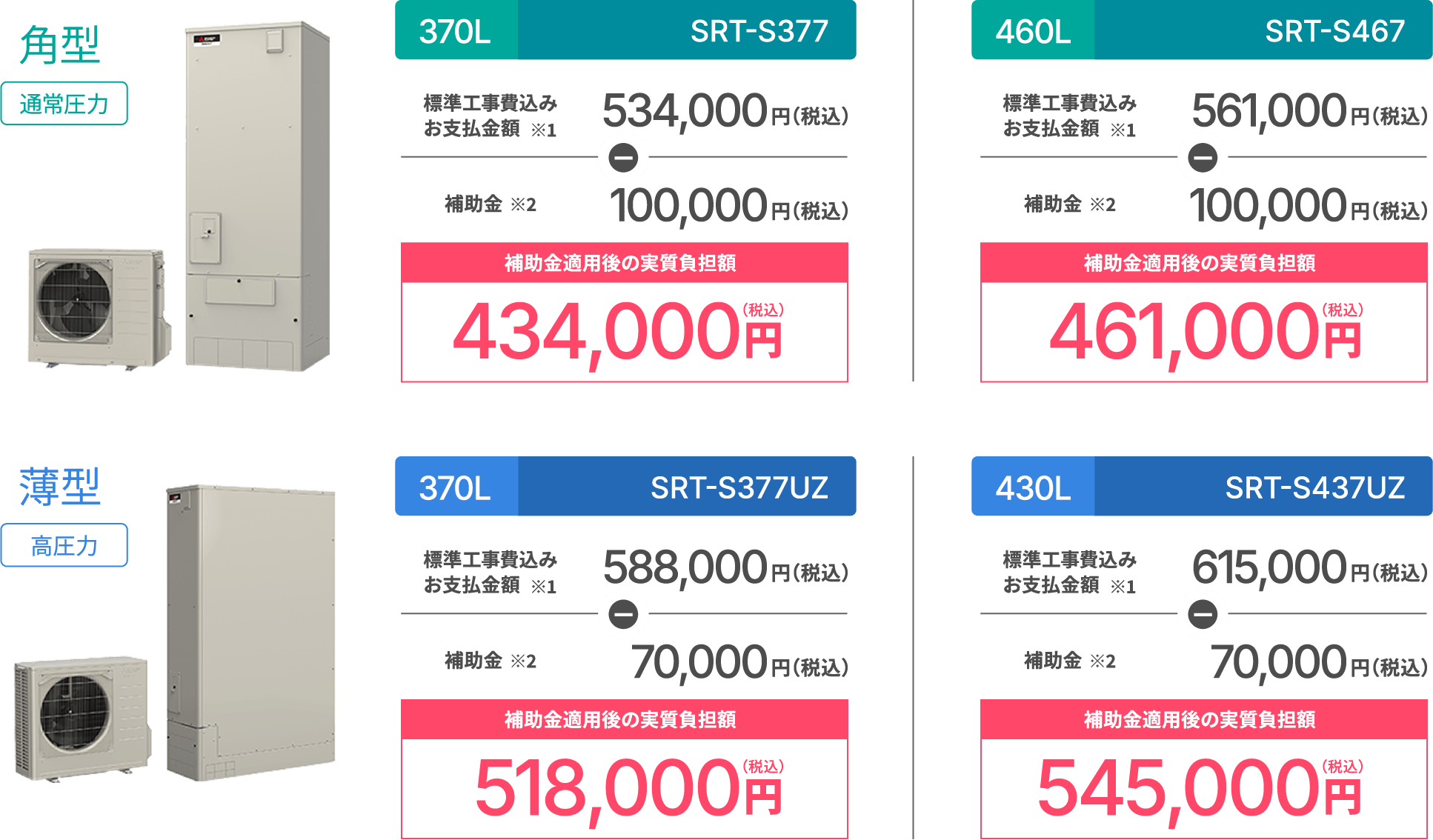 角型 通常圧力 370L SRT-S377 標準工事費込みお支払金額※1 534,000円(税込)- 補助金※2 100,000円(税込) 補助金適用後の実質負担額 434,000円(税込) 460L SRT-S467 標準工事費込みお支払金額※1 561,000円(税込)- 補助金※2 100,000円(税込) 補助金適用後の実質負担額 461,000円(税込) 薄型 高圧力 370L SRT-S377UZ 標準工事費込みお支払金額※1 588,000円(税込)- 補助金※2 70,000円(税込) 補助金適用後の実質負担額 518,000円(税込) 430L SRT-S437UZ 標準工事費込みお支払金額※1 615,000円(税込)- 補助金※2 70,000円(税込) 補助金適用後の実質負担額 545,000円(税込)