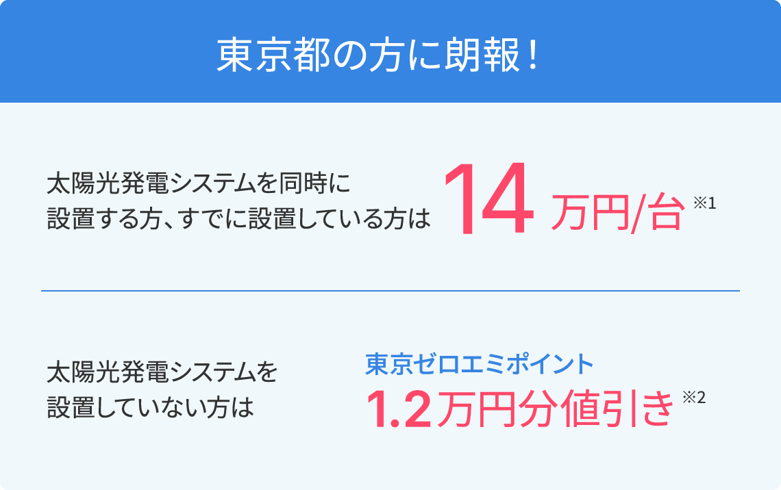東京都の方に朗報！ 太陽光発電システムを同時に設置する方、すでに設置している方は14万円/台※1 太陽光発電システムを設置していない方は東京ゼロエミポイント1.2万円分値引き※2